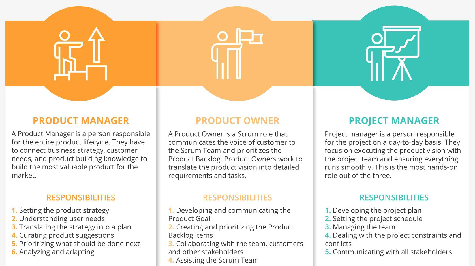 product-manager-owner-project